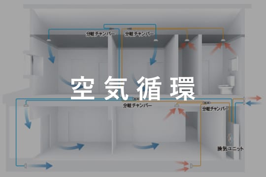 スーパーウォール工法