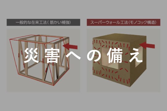 スーパーウォール工法