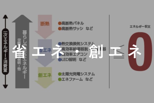 スーパーウォール工法